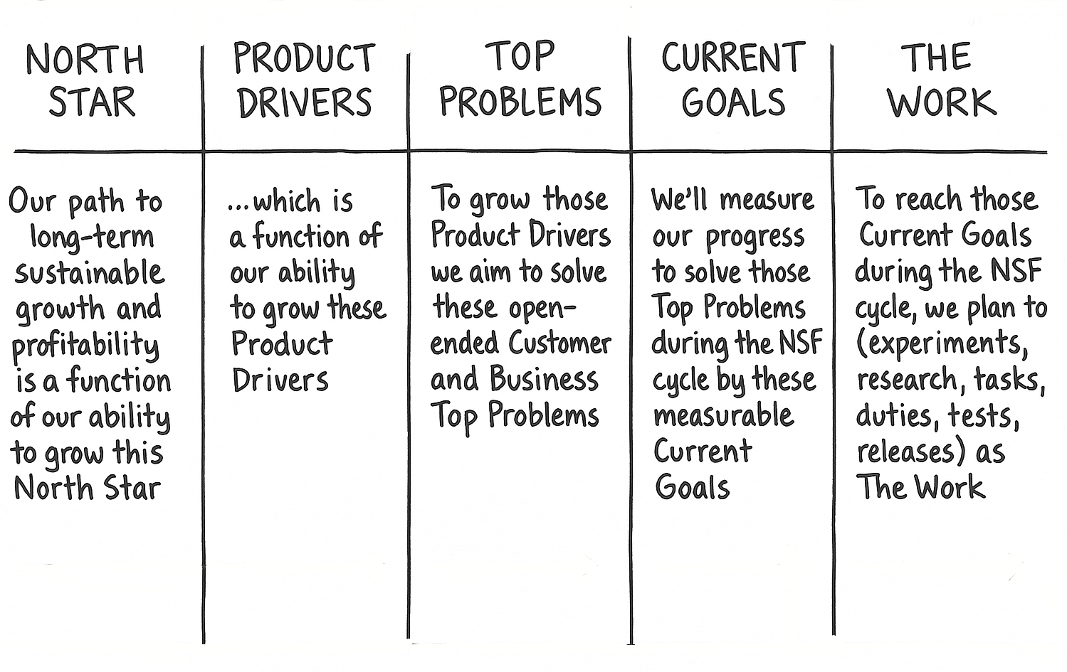 The Framework